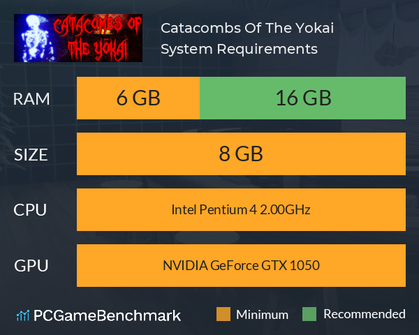 Catacombs Of The Yokai System Requirements PC Graph - Can I Run Catacombs Of The Yokai