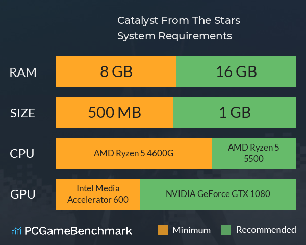 Catalyst: From The Stars System Requirements PC Graph - Can I Run Catalyst: From The Stars