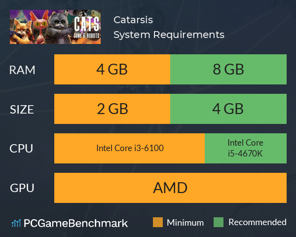 Catarsis System Requirements PC Graph - Can I Run Catarsis