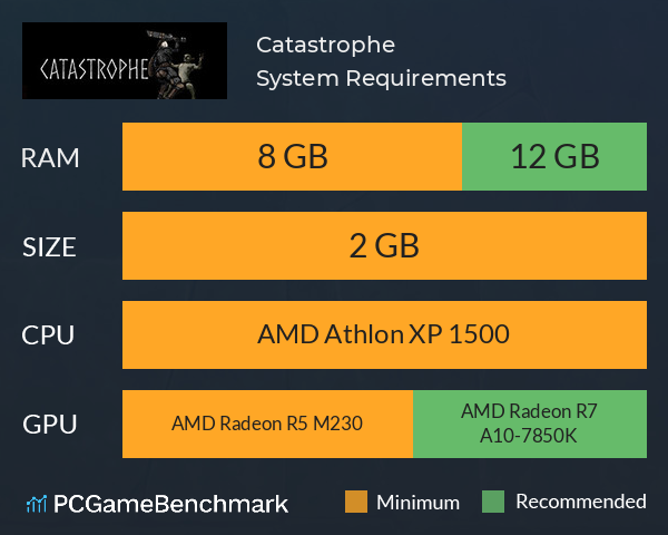 Catastrophe System Requirements PC Graph - Can I Run Catastrophe