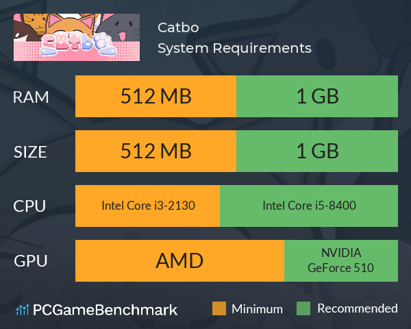 Catbo System Requirements PC Graph - Can I Run Catbo