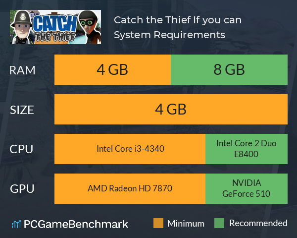 Catch the Thief, If you can! System Requirements PC Graph - Can I Run Catch the Thief, If you can!