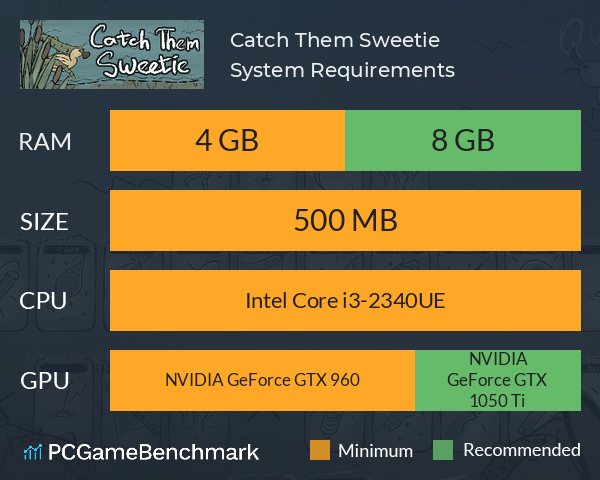 Catch Them Sweetie System Requirements PC Graph - Can I Run Catch Them Sweetie