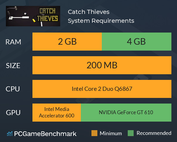 Catch Thieves System Requirements PC Graph - Can I Run Catch Thieves