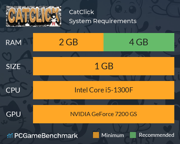 CatClick System Requirements PC Graph - Can I Run CatClick