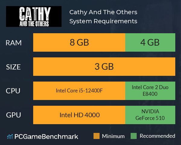 Cathy And The Others System Requirements PC Graph - Can I Run Cathy And The Others