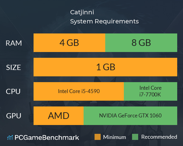 Catjinni System Requirements PC Graph - Can I Run Catjinni