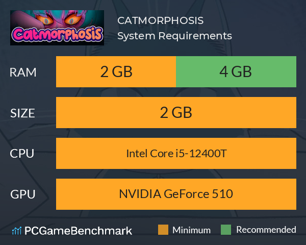 CATMORPHOSIS System Requirements PC Graph - Can I Run CATMORPHOSIS