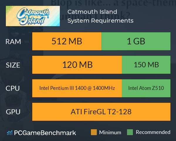 Catmouth Island System Requirements PC Graph - Can I Run Catmouth Island