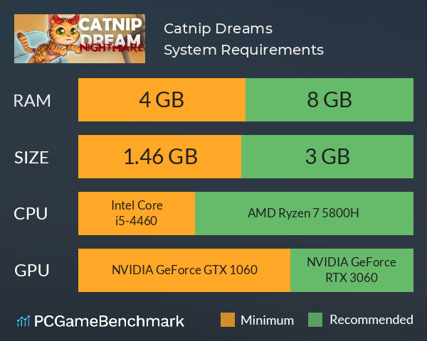 Catnip Dreams System Requirements PC Graph - Can I Run Catnip Dreams