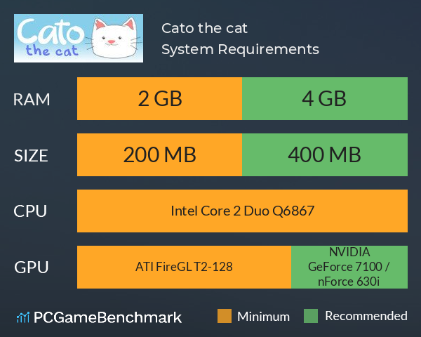 Cato, the cat System Requirements PC Graph - Can I Run Cato, the cat