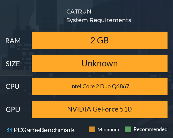 CATRUN System Requirements PC Graph - Can I Run CATRUN