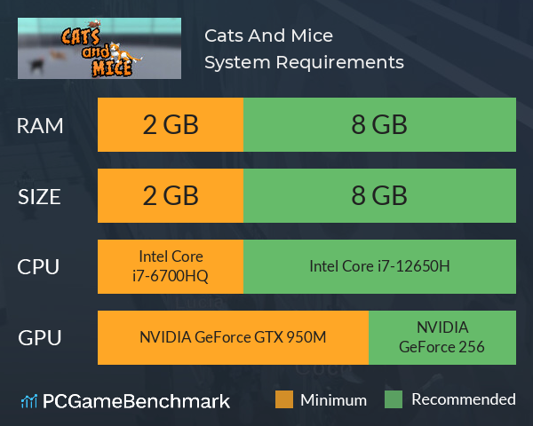 Cats And Mice System Requirements PC Graph - Can I Run Cats And Mice