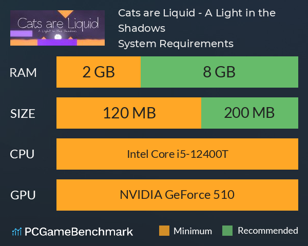 Cats are Liquid - A Light in the Shadows System Requirements PC Graph - Can I Run Cats are Liquid - A Light in the Shadows