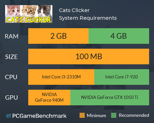 Cats Clicker System Requirements PC Graph - Can I Run Cats Clicker