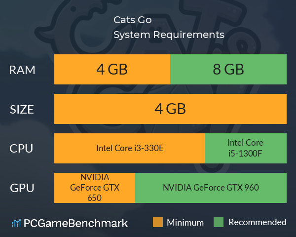 Cats Go! System Requirements PC Graph - Can I Run Cats Go!