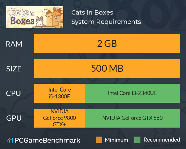 Cats in Boxes System Requirements PC Graph - Can I Run Cats in Boxes