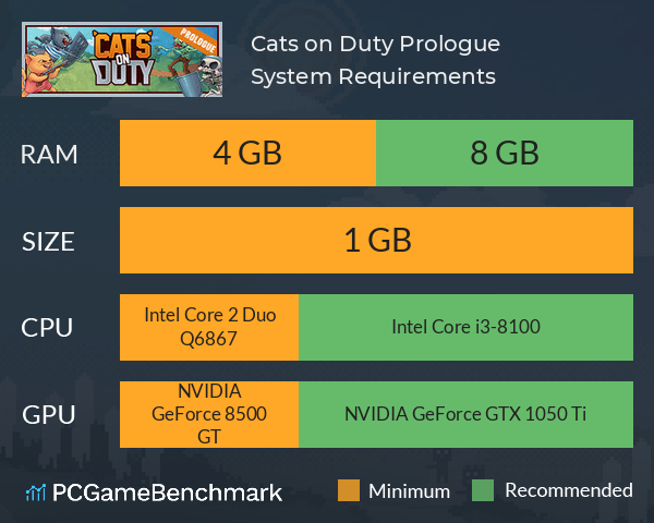 Cats on Duty: Prologue System Requirements PC Graph - Can I Run Cats on Duty: Prologue