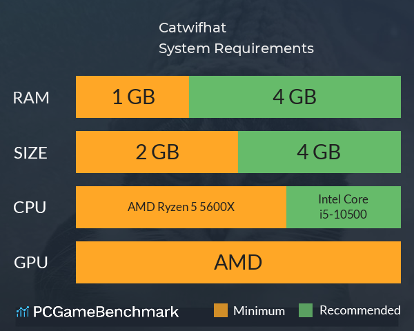 Catwifhat System Requirements PC Graph - Can I Run Catwifhat