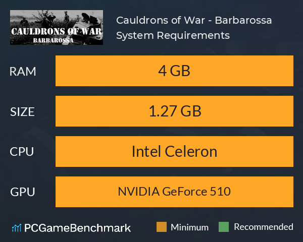 Cauldrons of War - Barbarossa System Requirements PC Graph - Can I Run Cauldrons of War - Barbarossa