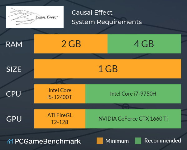 Causal Effect System Requirements PC Graph - Can I Run Causal Effect