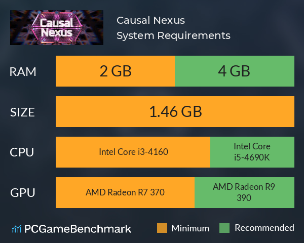 Causal Nexus System Requirements PC Graph - Can I Run Causal Nexus