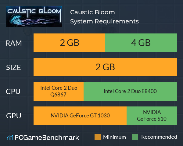 Caustic Bloom System Requirements PC Graph - Can I Run Caustic Bloom