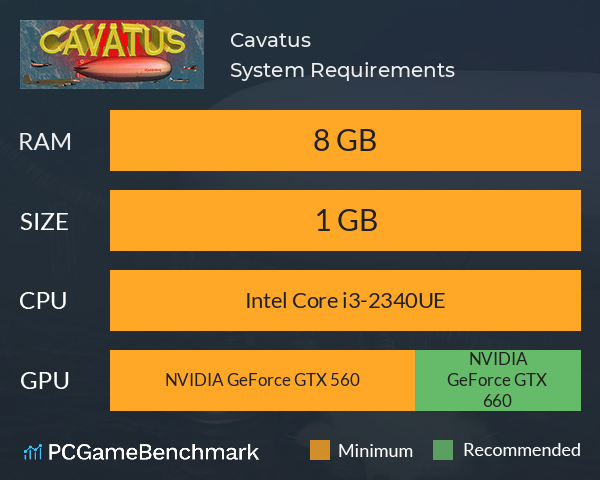 Cavatus System Requirements PC Graph - Can I Run Cavatus