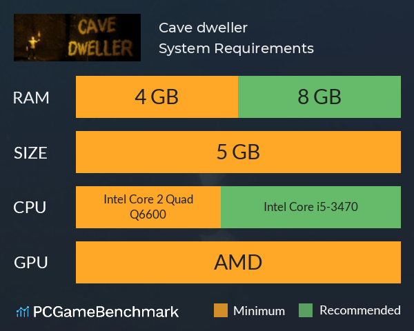 Cave dweller System Requirements PC Graph - Can I Run Cave dweller