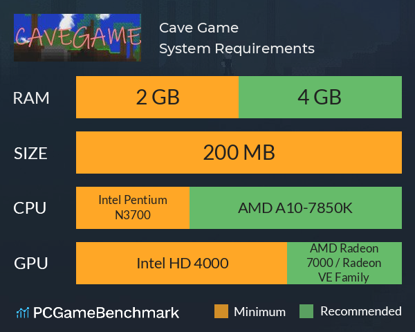 Cave Game System Requirements PC Graph - Can I Run Cave Game