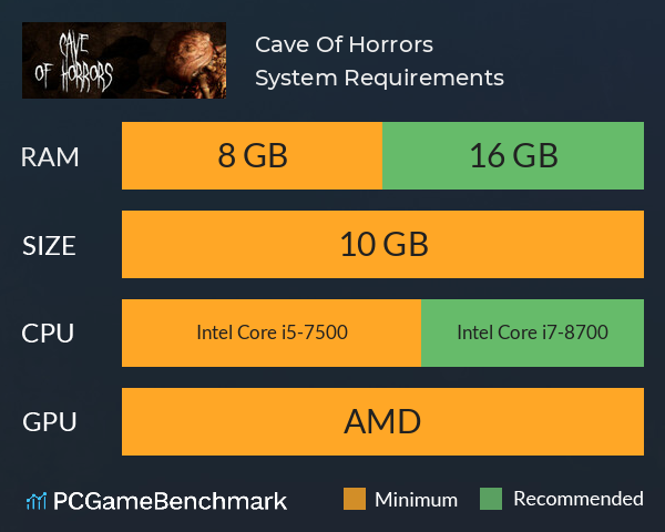 Cave Of Horrors System Requirements PC Graph - Can I Run Cave Of Horrors