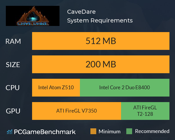 CaveDare System Requirements PC Graph - Can I Run CaveDare