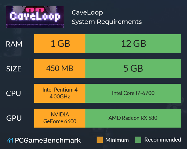 CaveLoop System Requirements PC Graph - Can I Run CaveLoop