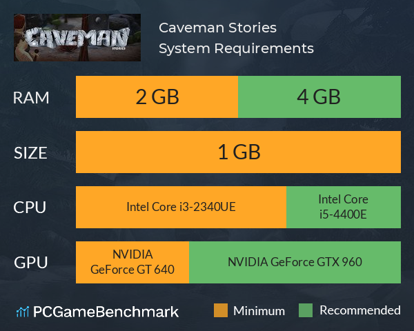 Caveman Stories System Requirements PC Graph - Can I Run Caveman Stories