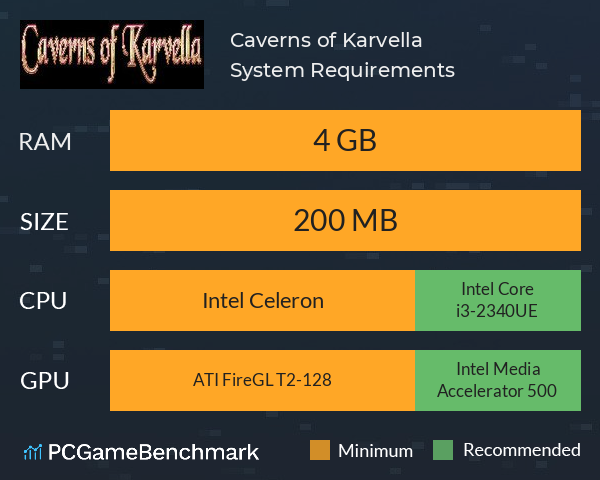 Caverns of Karvella System Requirements PC Graph - Can I Run Caverns of Karvella