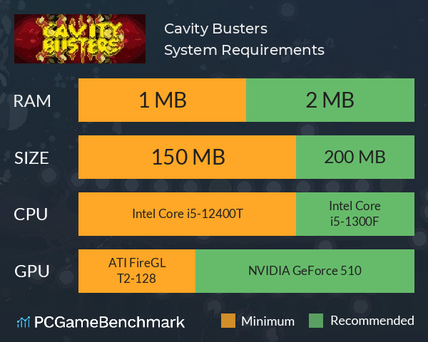 Cavity Busters System Requirements PC Graph - Can I Run Cavity Busters