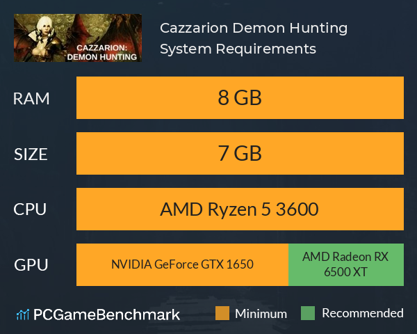 Cazzarion: Demon Hunting System Requirements PC Graph - Can I Run Cazzarion: Demon Hunting