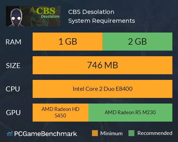 CBS: Desolation System Requirements PC Graph - Can I Run CBS: Desolation