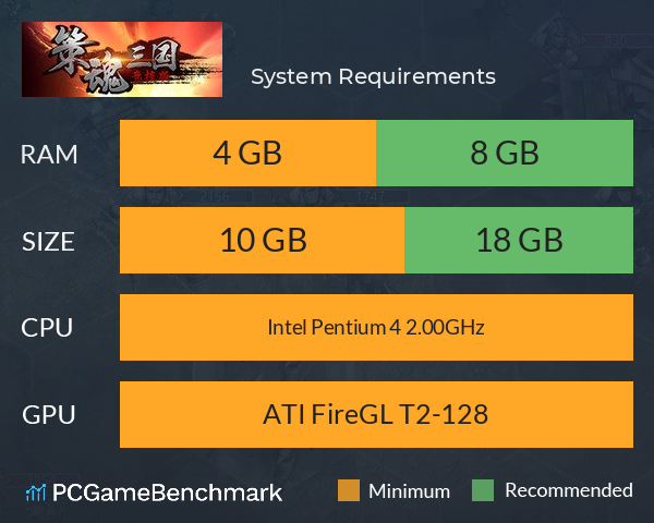 策魂三国 System Requirements PC Graph - Can I Run 策魂三国