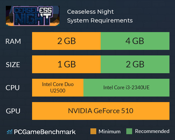 Ceaseless Night System Requirements PC Graph - Can I Run Ceaseless Night