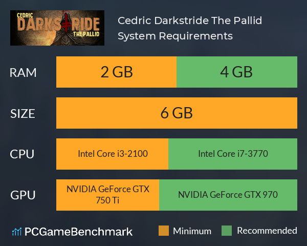 Cedric Darkstride: The Pallid System Requirements PC Graph - Can I Run Cedric Darkstride: The Pallid