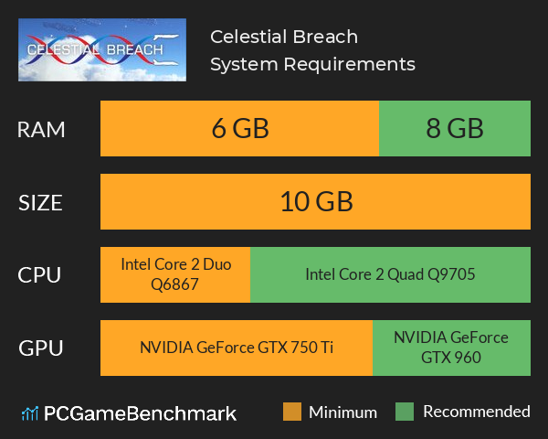 Celestial Breach System Requirements PC Graph - Can I Run Celestial Breach