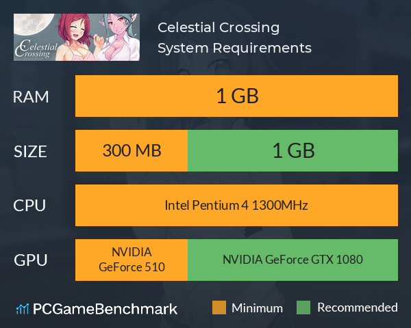 Celestial Crossing System Requirements PC Graph - Can I Run Celestial Crossing