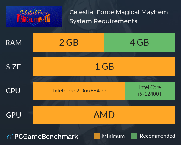 Celestial Force: Magical Mayhem System Requirements PC Graph - Can I Run Celestial Force: Magical Mayhem