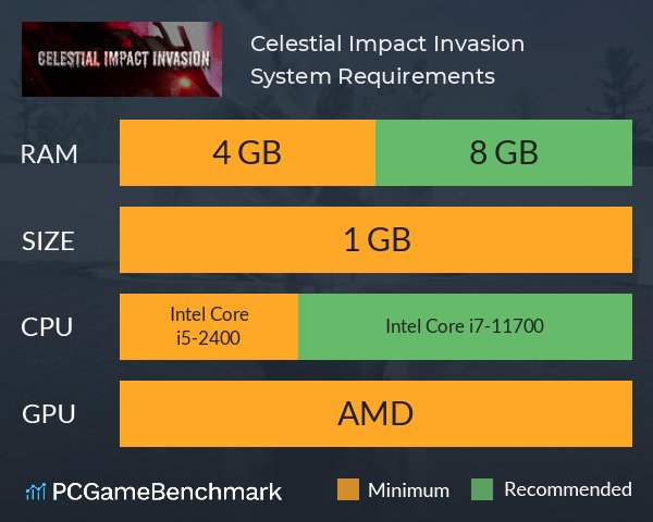 Celestial Impact Invasion System Requirements PC Graph - Can I Run Celestial Impact Invasion