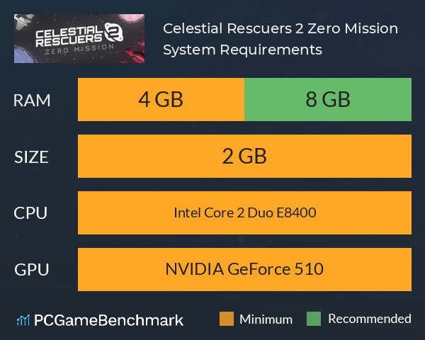 Celestial Rescuers 2: Zero Mission System Requirements PC Graph - Can I Run Celestial Rescuers 2: Zero Mission