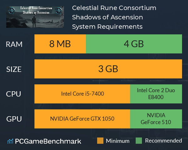 Celestial Rune Consortium: Shadows of Ascension System Requirements PC Graph - Can I Run Celestial Rune Consortium: Shadows of Ascension