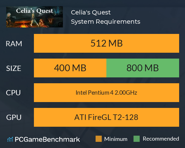 Celia's Quest System Requirements PC Graph - Can I Run Celia's Quest