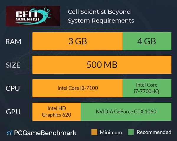 Cell Scientist: Beyond System Requirements PC Graph - Can I Run Cell Scientist: Beyond