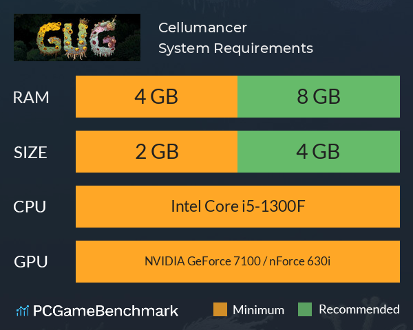 Cellumancer System Requirements PC Graph - Can I Run Cellumancer